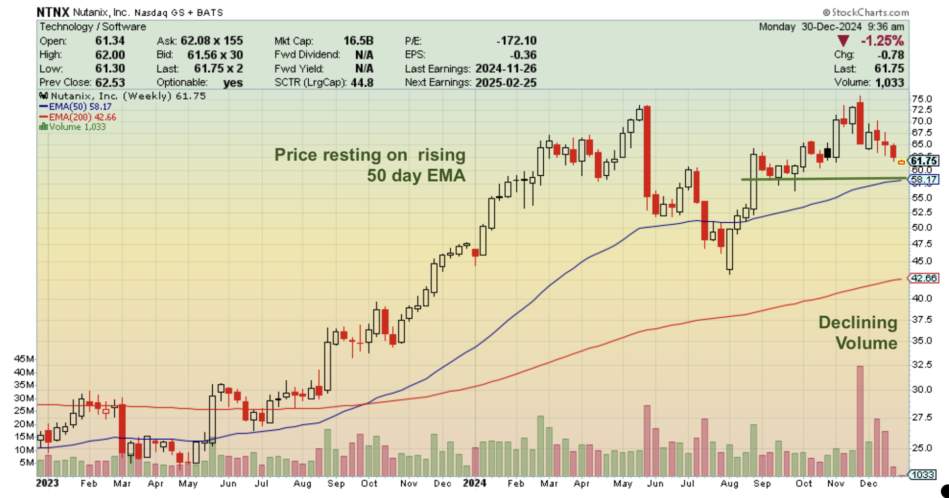 Professional Trading Setup